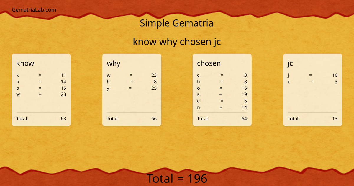 know why chosen jc in simple Gematria